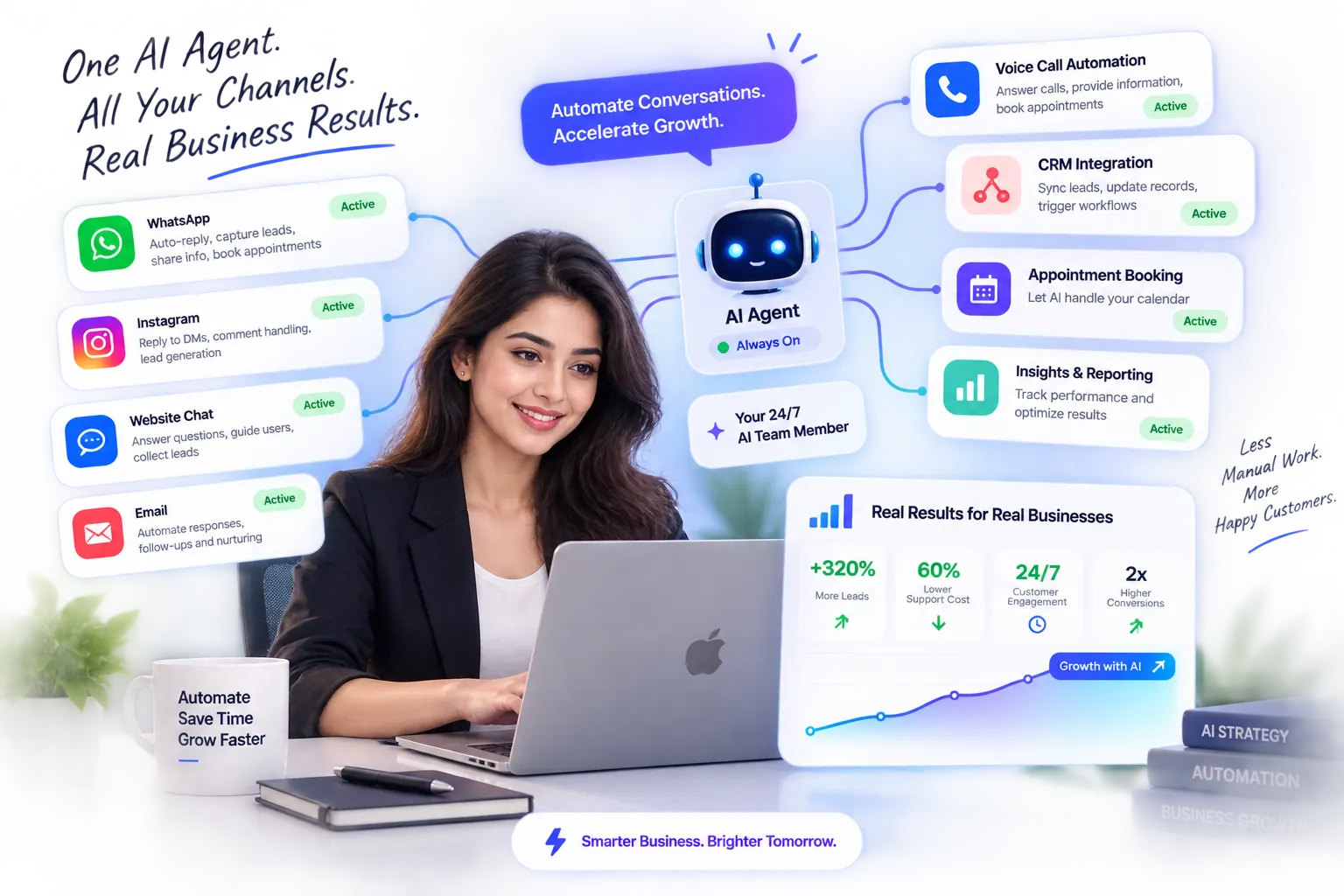 AI automation performance dashboard