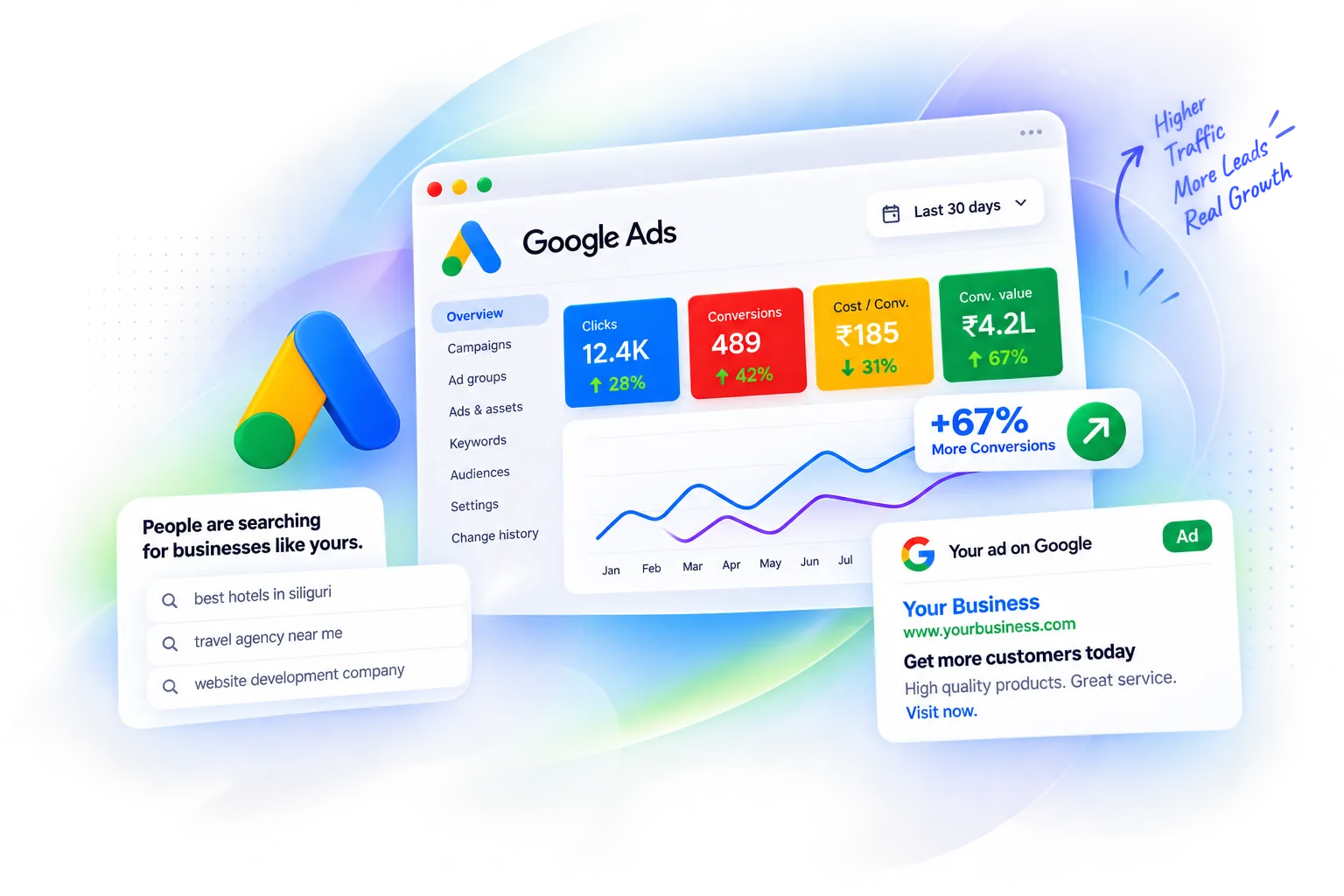 Google Ads account dashboard showing campaign performance and customer search intent