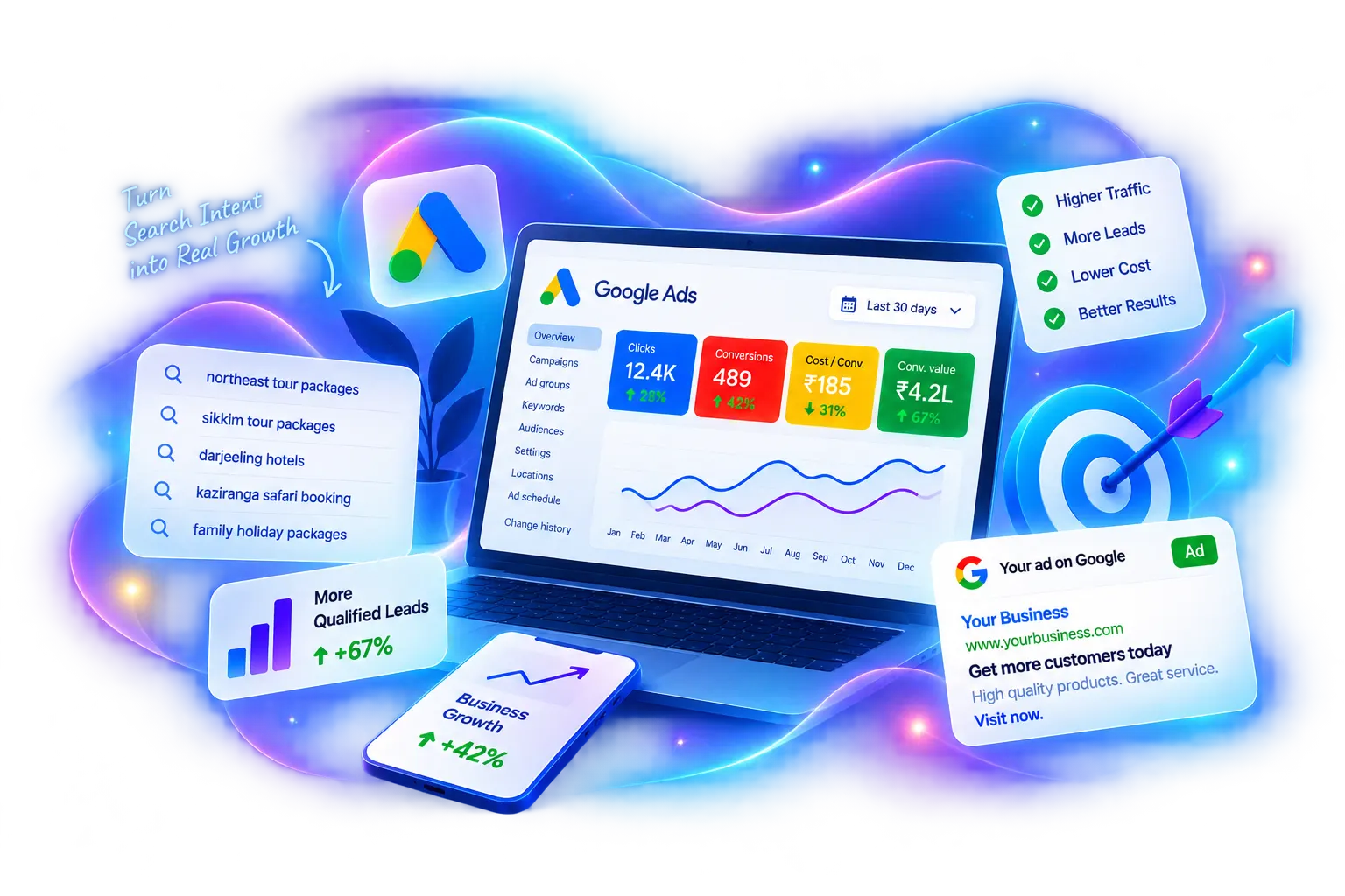Google Ads performance dashboard with keywords, conversions and campaign performance