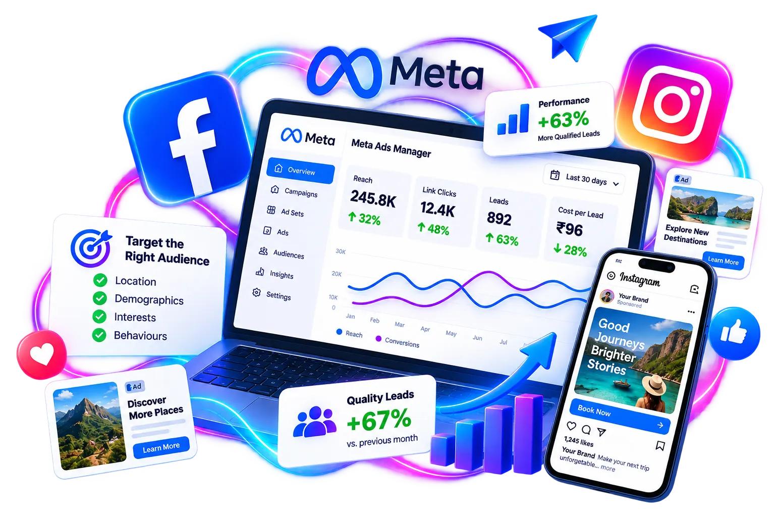 Meta Ads campaign dashboard showing Facebook and Instagram advertising performance